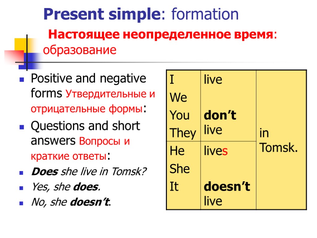 Present simple: formation Настоящее неопределенное время: образование Positive and negative forms Утвердительные и отрицательные